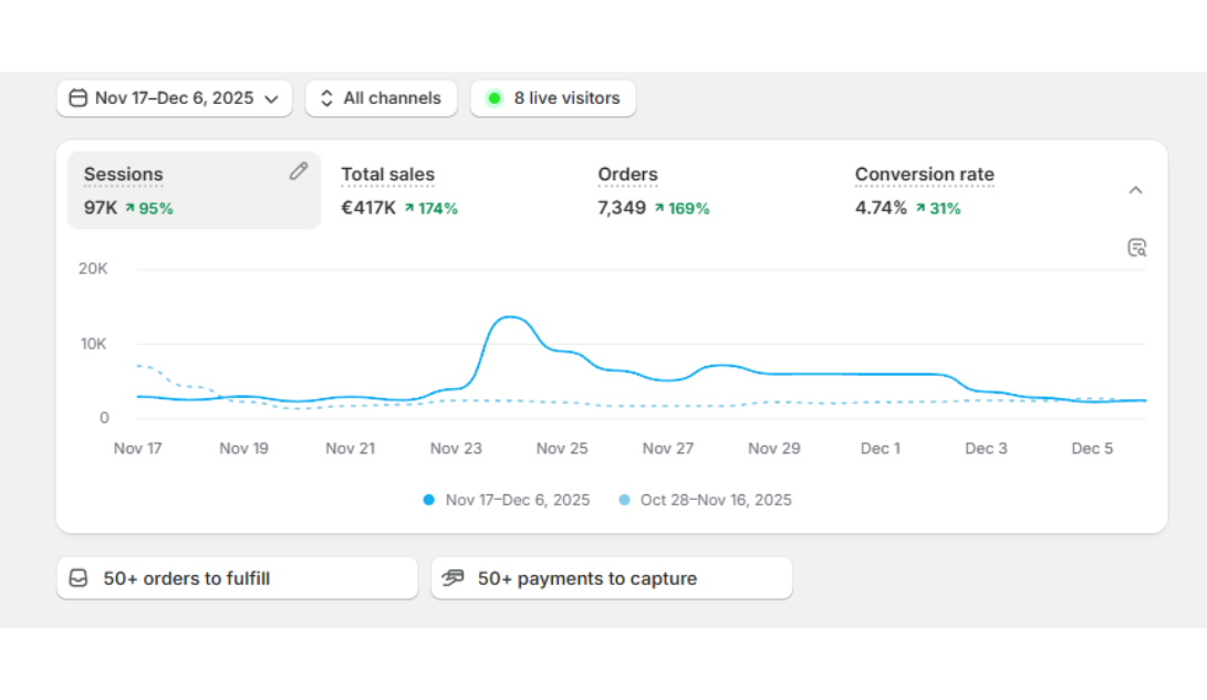 Shopify store dashboard